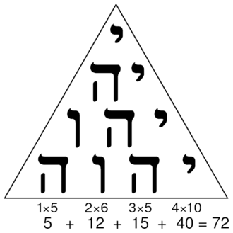 King Solomon's Temple