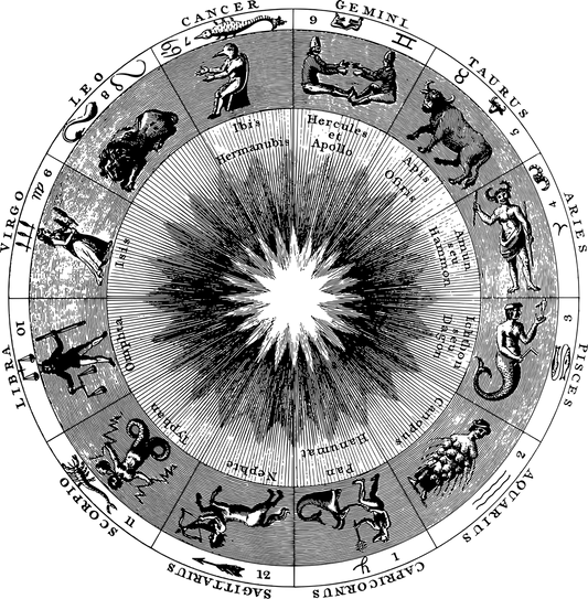 The twelve signs of the zodiac arranged in a circle